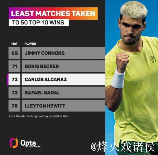 阿尔卡拉斯直落两盘击败穆塞蒂 锁定年终世界第一 阿尔卡拉斯直落两盘击败穆塞蒂 锁定年终世界第一