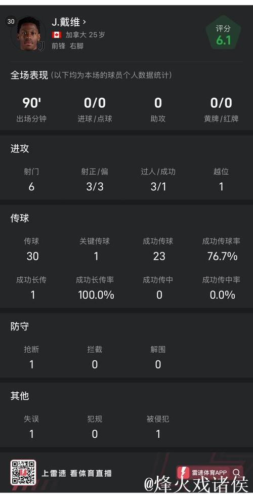 意甲-戴维造点失手 尤文1-1战平莱切 联赛3连胜告终 意甲-戴维造点失手 尤文1-1战平莱切 联赛3连胜告终