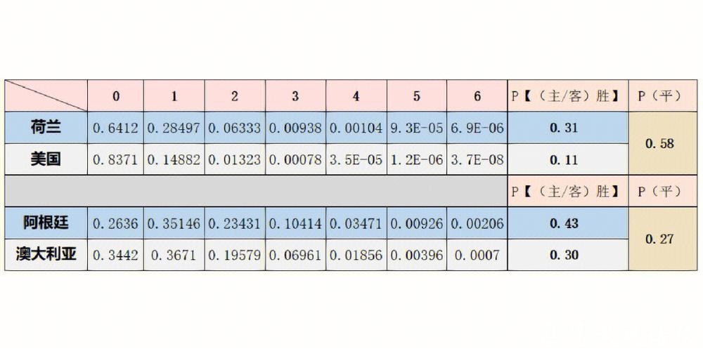 世界杯比分预测:热门球队的胜负分析 世界杯比分预测:热门球队的胜负分析